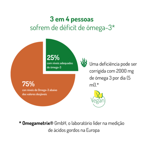 NORSAN Vegan EPA - Óleo de Ómega‑3 de Algas