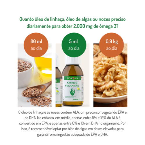 NORSAN Vegan EPA - Óleo de Ómega‑3 de Algas