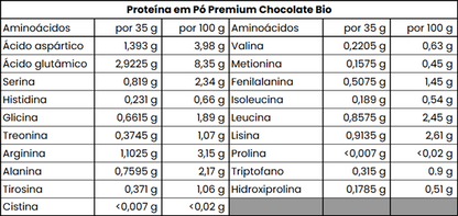 MEGARAWBAR Proteína Blend Premium Chocolate Bio - 525 g
